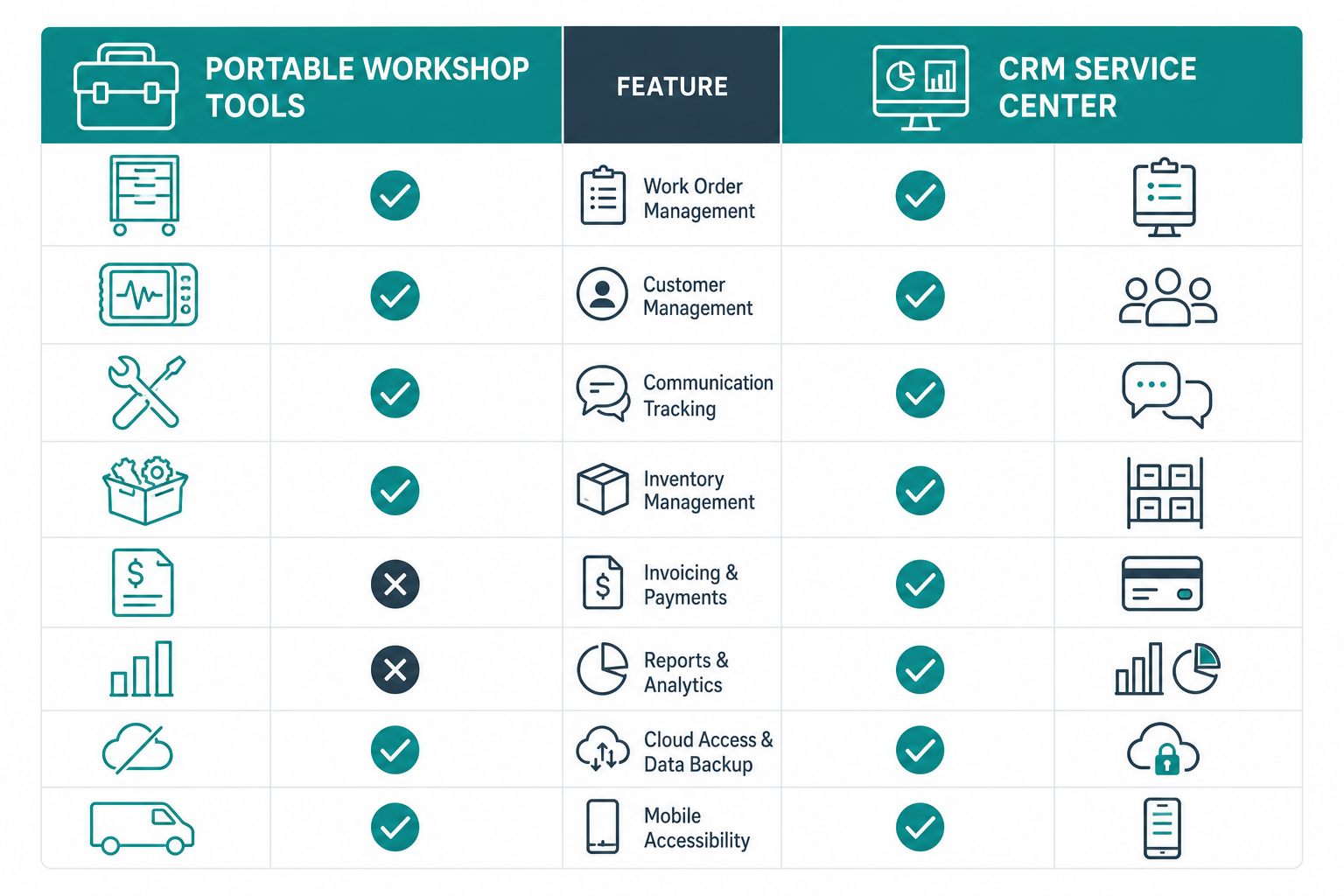 аналог MasterTool Plus CRM сравнение аналога MasterTool и Plus CRM